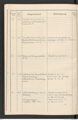 k.k. naturhistorisches Hofmuseum, Protokollbuch Intendanzakten 1916, Seite 16